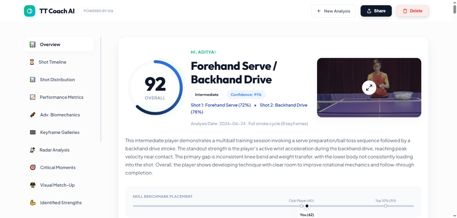 Sleek Interactive Report Dashboard Preview
